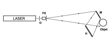 Holographie de transmission 