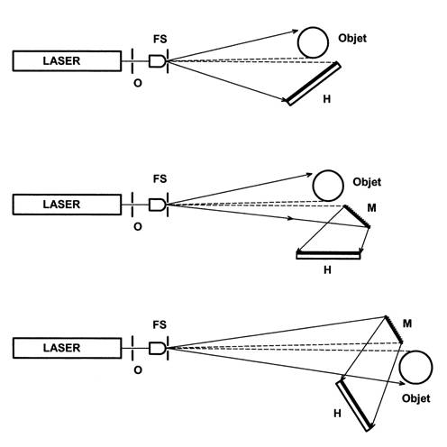 holographie de transmission