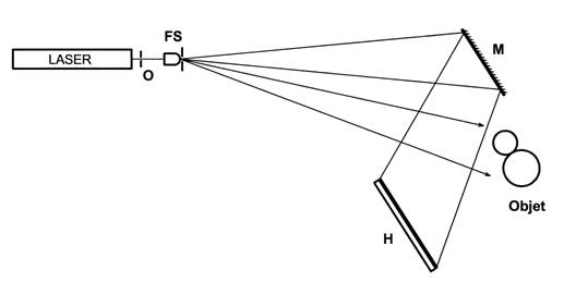 holographie de transmission