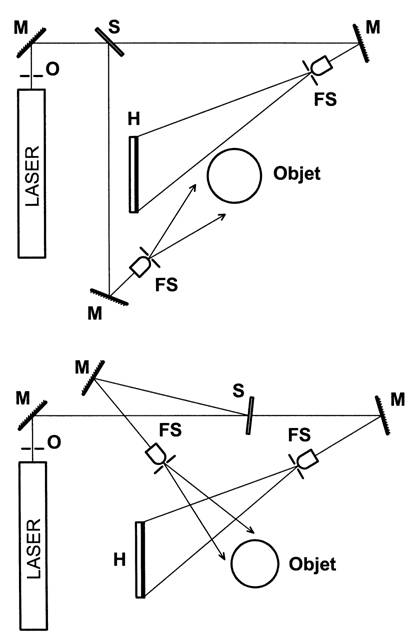 holographie de transmission