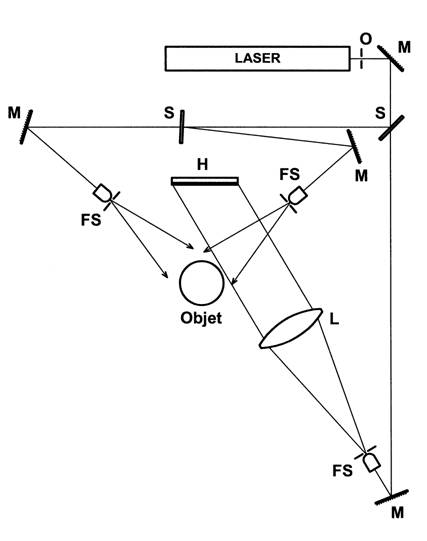 Holographie de transmission