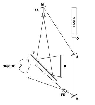 holographie de Gabor