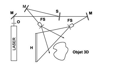 holographie de Leith & Upatnieks