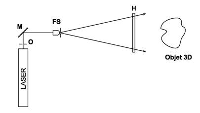 holographie de Denisiuk
