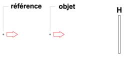 holographie de Gabor