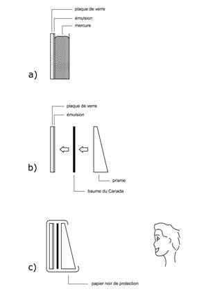 conditionnement courant d'une plaque Lippmann